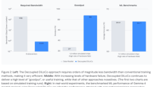 谷歌DeepMind推出解耦式DiLoCo：优化异步训练架构 可容忍硬件故障 