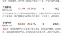 【午报】创业板指午盘跌超2%，锂电与芯片产业链逆势走强，算力硬件方向持续调整 