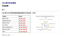智能体安全成企业刚需，360“以模治模”成防护关键 