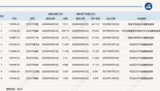 同主题ETF对比（九）：芯片ETF跟踪指数有何不同？ 