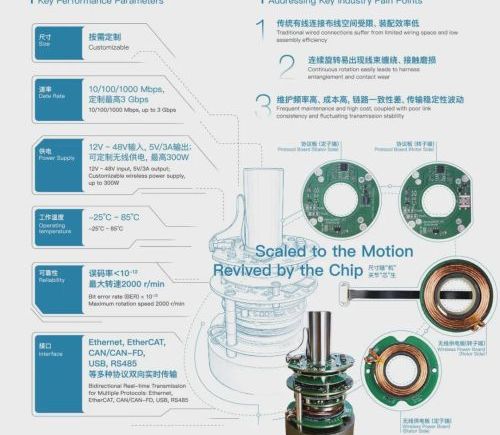 德氪微毫米波非接触互连芯片方案亮相FAIR plus，提升机器人耐用性