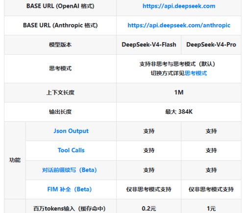 DeepSeek V4 正式发布：DeepSeek-V4-Flash与DeepSeek-V4-Pro双版本定价公布