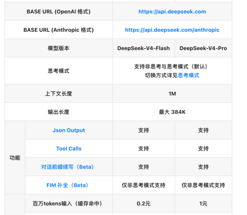 DeepSeek-V4预览版本正式上线并开源 国产AI芯片股拉升 海光信息上涨超6% 寒武纪涨超1%