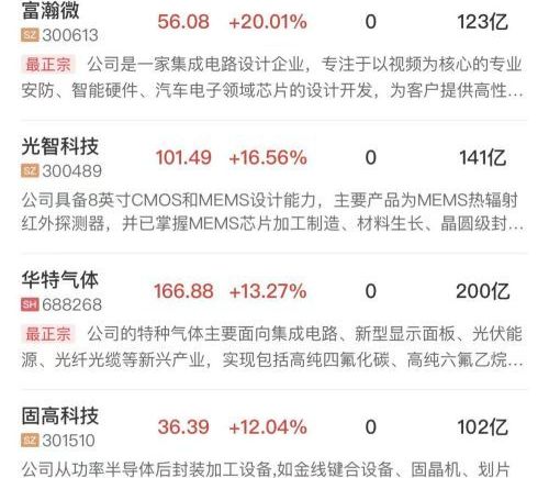 【午报】创业板指午盘跌超2%，锂电与芯片产业链逆势走强，算力硬件方向持续调整