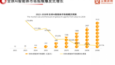 当RPA遇上AI：数字化力量如何重新定义人机协作 