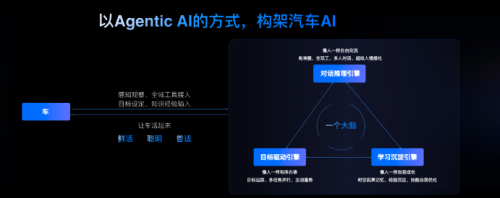 车展头条：700万辆车座舱“大脑”换代，Agentic AI开启智能座舱新元年