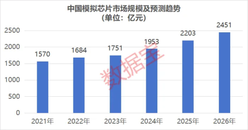 模拟芯片龙头业绩大超预期，A股绩优高增长公司名单出炉