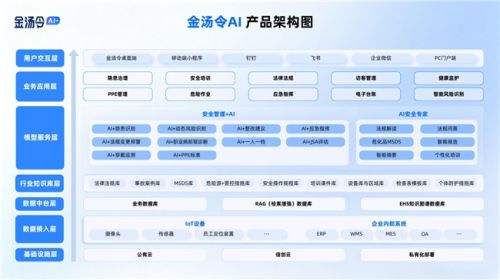 金汤令2.0重磅发布：以AI原生重构EHS安全管理新生态