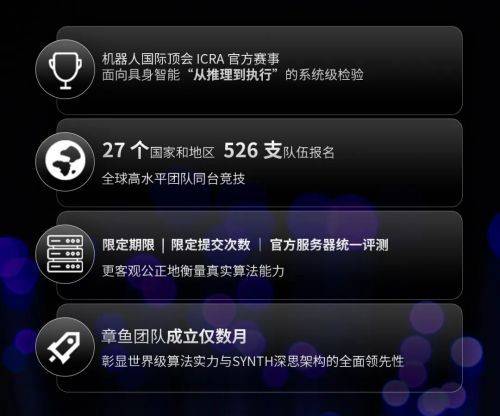 章鱼动力 SynapX 在机器人顶会 ICRA 官方赛事中获中国第一、全球第二