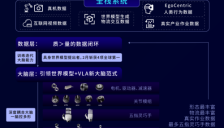 顺丰、红杉资本与IDG资本首次联手投资，星动纪元获2亿美元融资 