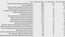 美联储最新报告称AI冲击初级开发者就业，程序员岗位需求或大幅下滑 