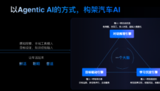 车展头条：700万辆车座舱“大脑”换代，Agentic AI开启智能座舱新元年 