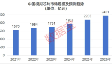 模拟芯片龙头业绩大超预期，A股绩优高增长公司名单出炉 