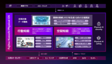富士通联手卡内基梅隆大学研发物理AI操作系统，目标直指人机协作新高度 