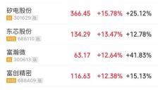 A股早盘：沪指飘红，芯片股与算力硬件板块大涨，白酒股下挫 