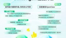 百度发布GenFlow4.0，Office Agent全面升级，月活用户突破1亿 