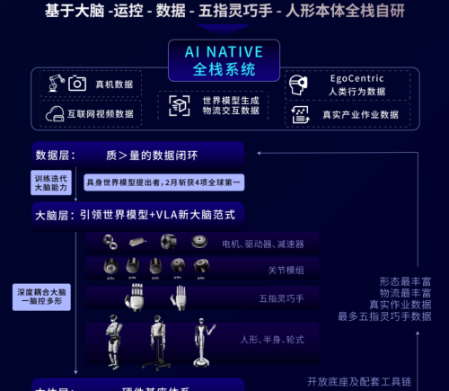 顺丰、红杉资本与IDG资本首次联手投资，星动纪元获2亿美元融资