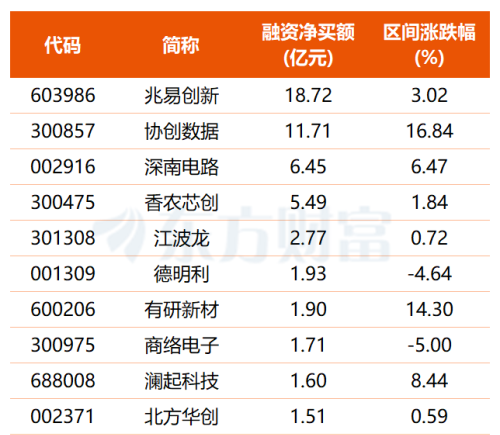 集体拉升！三重催化共振 存储芯片大爆发 多股今年业绩有望倍增