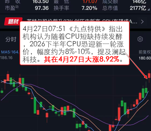 【VIP机会日报】芯片产业链爆发，栏目解读海外映射，提及相关公司今日大涨