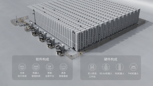 极智嘉发布全新货箱到人具身智能拣选方案，引领全流程无人拣选创新