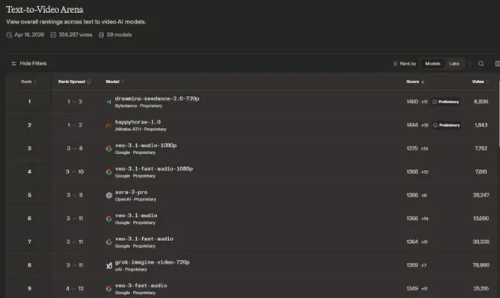 阿里“神马”HappyHorse走红，中文在线迅速跟进布局