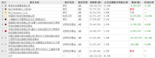 澜起科技Q1净利增长超60%，DDR5 RCD芯片出货量增加