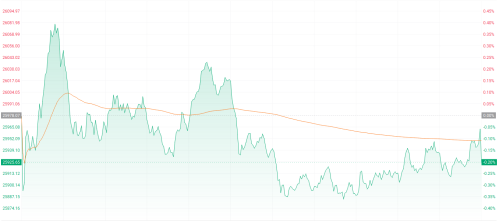 港股收盘：科技指数独涨0.77%，AI产业链强势回归