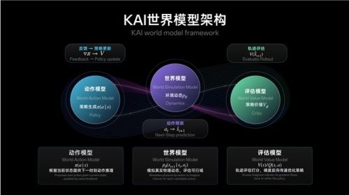 「Hi, I&rsquo;m KAI」&mdash;&mdash;超维动力发布全球最高自由度人形机器人