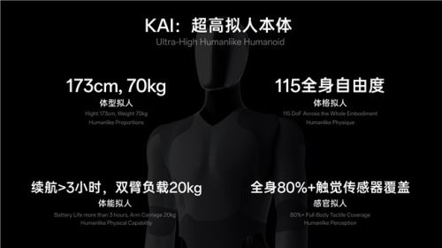 「Hi, I&rsquo;m KAI」&mdash;&mdash;超维动力发布全球最高自由度人形机器人
