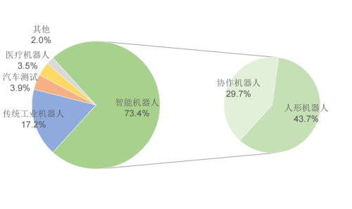 占据半壁江山后，这家公司正重新定义机器人力觉能力