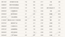 芯片产业链爆发，14只基金单日涨幅超6% 