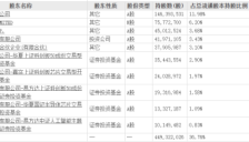 澜起科技Q1净利增长超60%，DDR5 RCD芯片出货量增加 