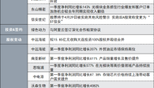 1200亿光芯片龙头发布一季报：净利同比增长11.53倍，盘后公告集锦 