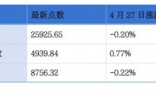 若羽臣递表港交所，乐动机器人通过港交所上市聆讯｜港交所早参 