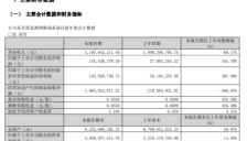贵金属市场价格同比上涨，湖南白银一季度净利同比大增456% 
