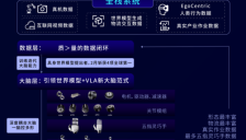 具身智能赛道热度攀升，星动纪元与无界动力同日官宣融资，商业化落地进程提速 