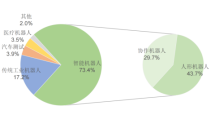 占据半壁江山后，这家公司正重新定义机器人力觉能力 