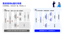 2026年企业为何纷纷选择AI销售：AI销售能做什么、优势在哪？ 