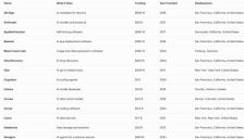 估值翻倍、收入激增：2026年全球AI 50强榜单揭晓 