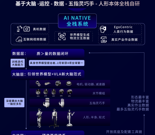具身智能赛道热度攀升，星动纪元与无界动力同日官宣融资，商业化落地进程提速