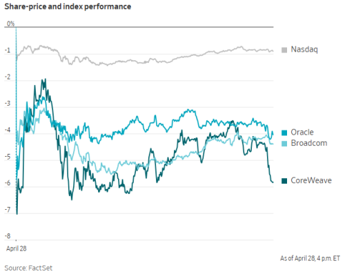 抛售潮席卷“OpenAI链”，美股财报季高峰前AI焦虑再现