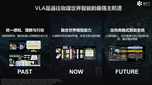 从融合世界模型到演生类脑架构，“中国特斯拉”为何能在VLA主航道上持续领航？