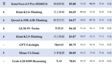 中文视觉大模型竞争格局生变：豆包领先，国产实力全面反超 