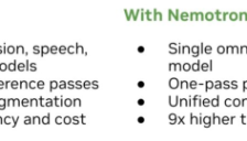 英伟达发布多模态全能模型，称智能体效率提升至竞品9倍 