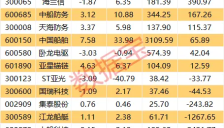 全球最大汽车运输船交付，船舶行业持续迎利好 