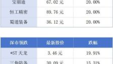 全球首艘10800车位汽车运输船在广州南沙命名交付，大湾区演艺装备占全球市场超七成丨大湾区财经早参 