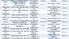一季度59个中标项目：人形机器人主要卖给了哪些客户？ 