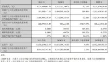 四维图新凭借15.68亿元收益实现年度扭亏，程鹏称机器人已在工业与表演场景完成落地验证 