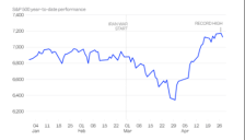 美银：在通胀担忧和美伊战争冲击下美股仍未大跌，关键原因可能是AI 
