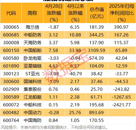 全球最大汽车运输船交付，船舶行业持续迎利好